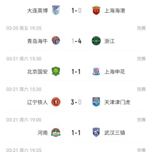 6队仍负分！中超积分榜：3支西南队前3 泰山0分第10 津门虎负9分